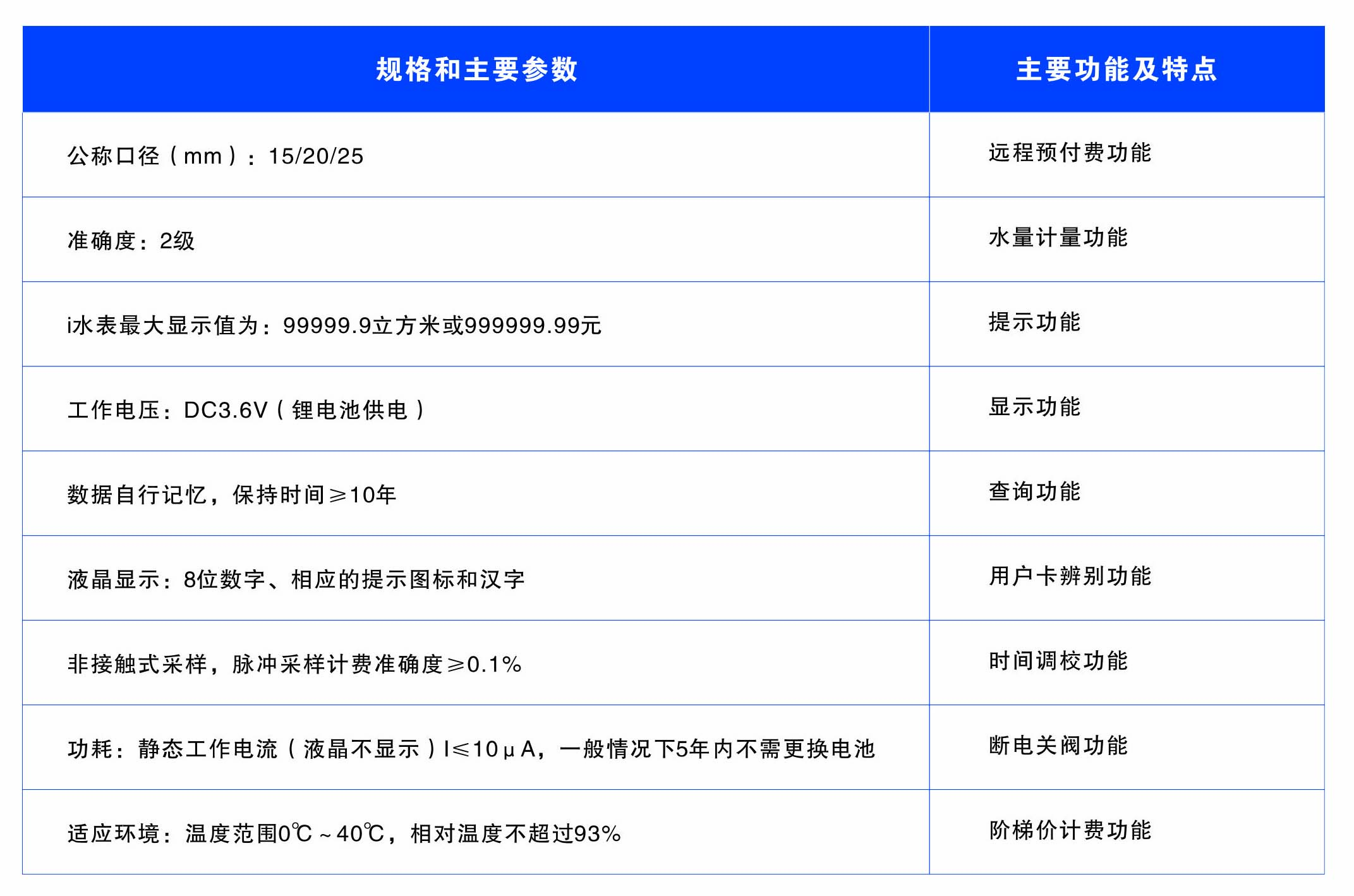 懷化建南電子科技有限公司,智能水表,智慧水務,無線水表,遠傳水表